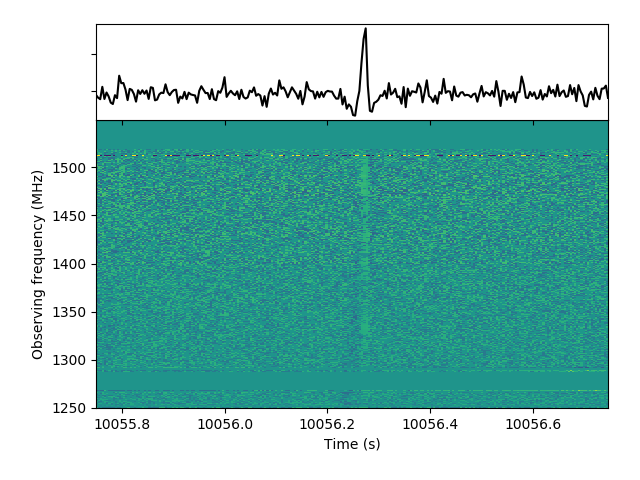 Single pulse from PSR J0358+5413